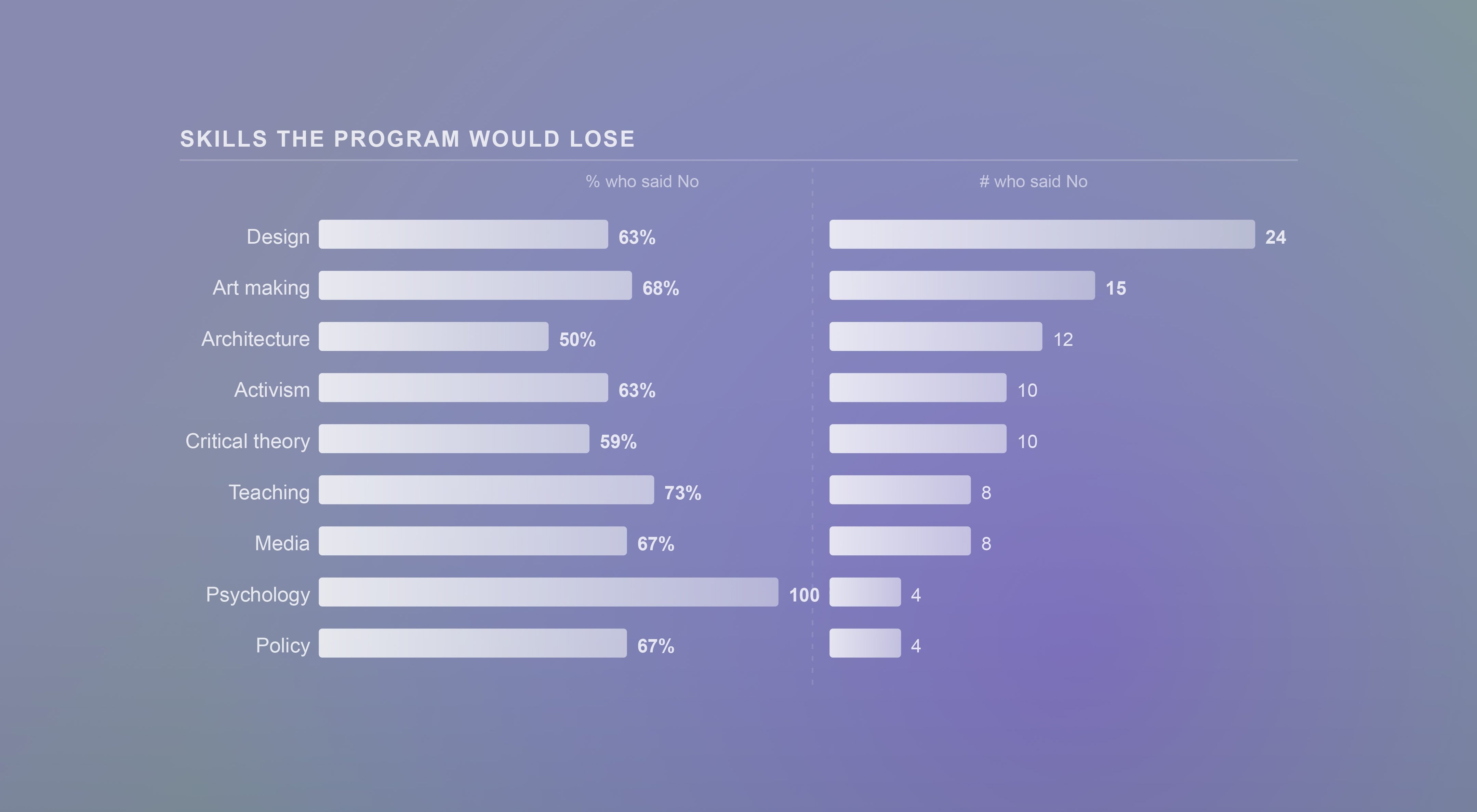 GRE Admissions Study